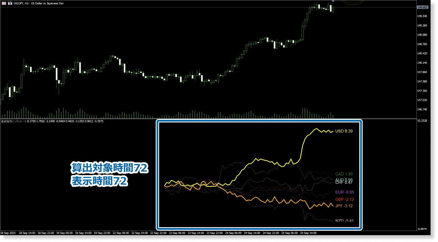 チャート表示範囲を対象に固定