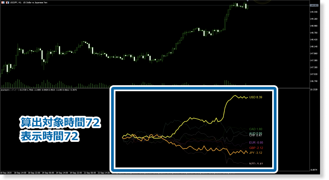 チャート表示範囲を対象に固定