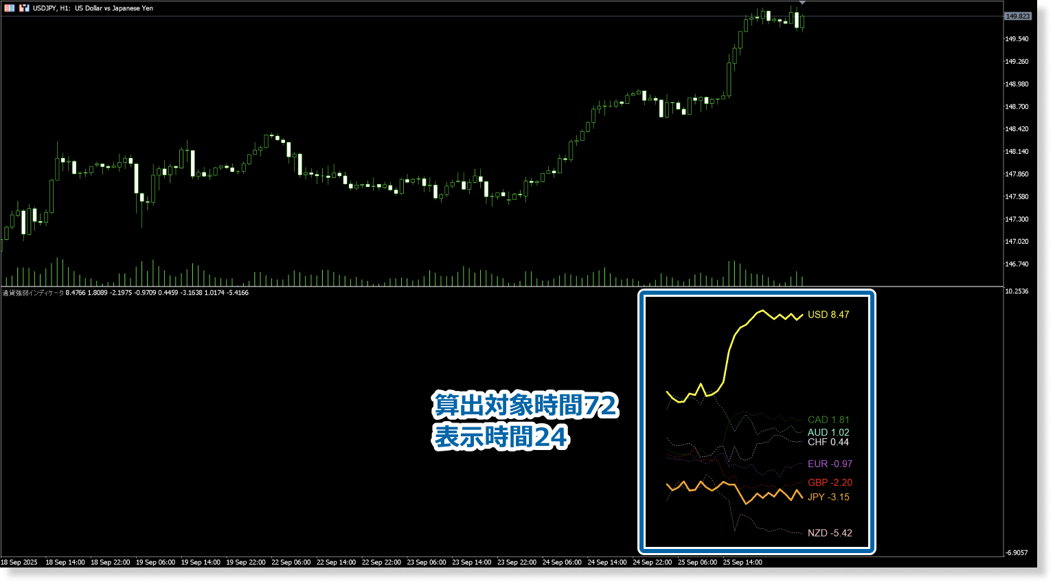 チャート表示範囲を対象に固定