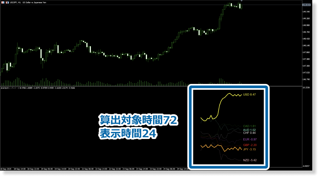 チャート表示範囲を対象に固定
