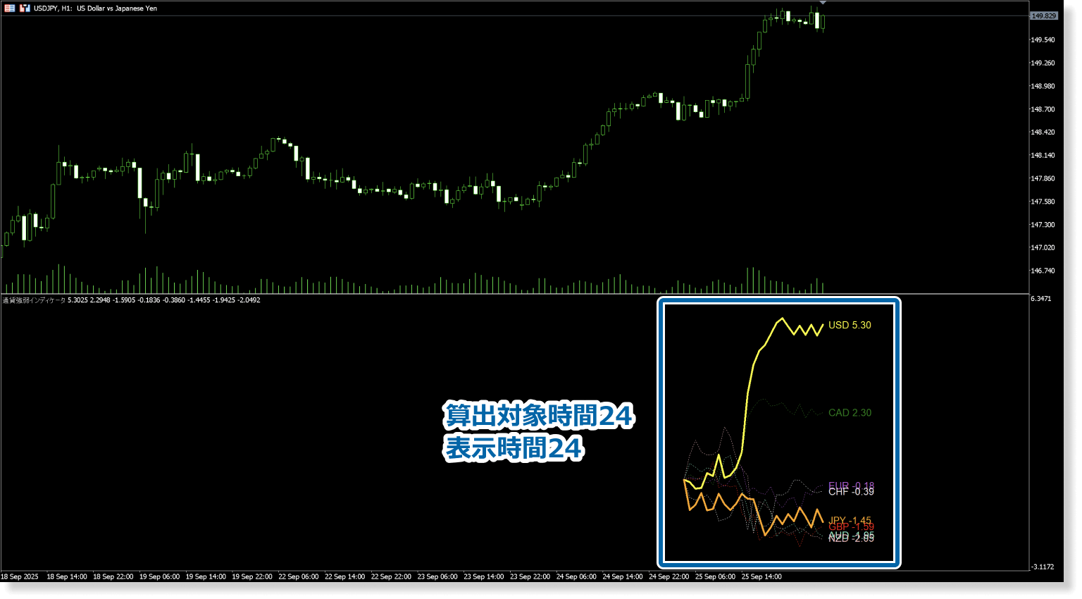 チャート表示範囲を対象に固定