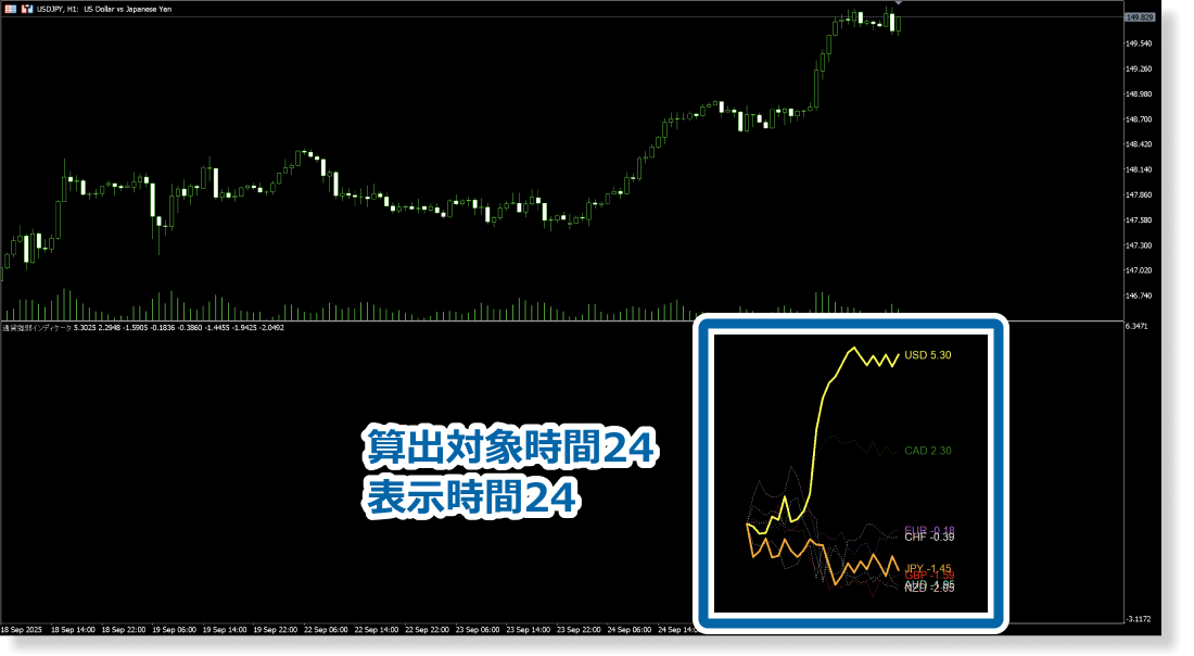 チャート表示範囲を対象に固定