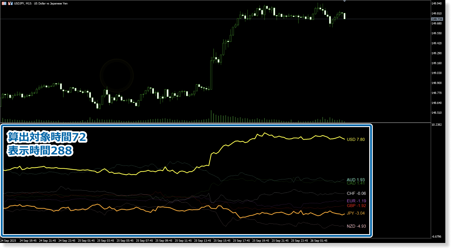 チャート表示範囲を対象に固定