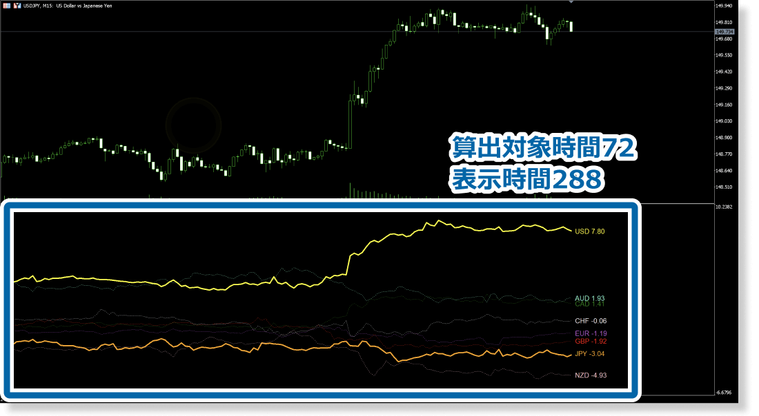 チャート表示範囲を対象に固定