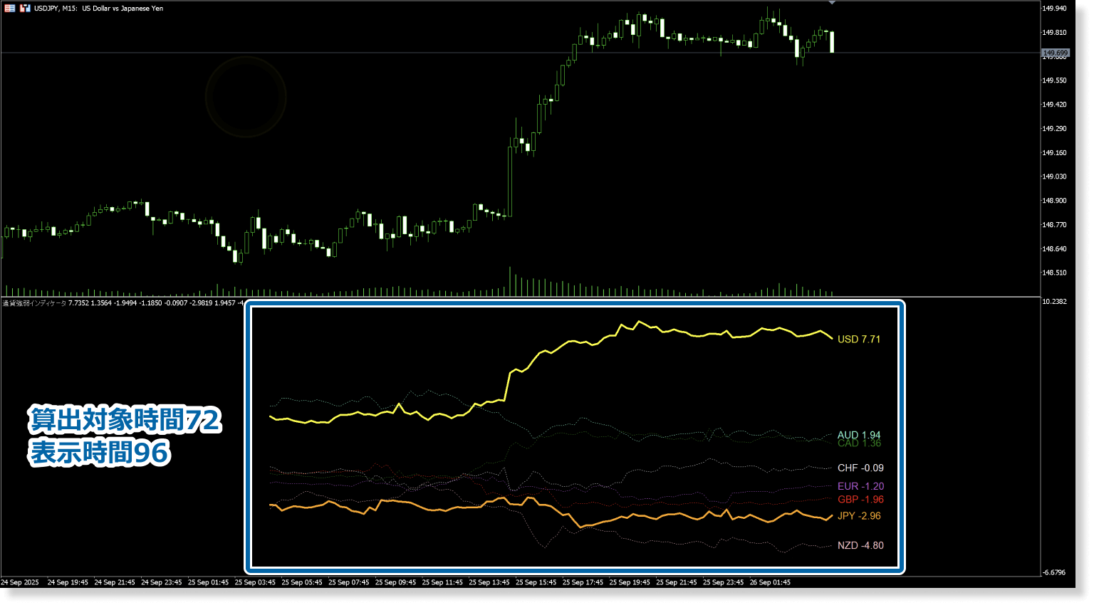 チャート表示範囲を対象に固定
