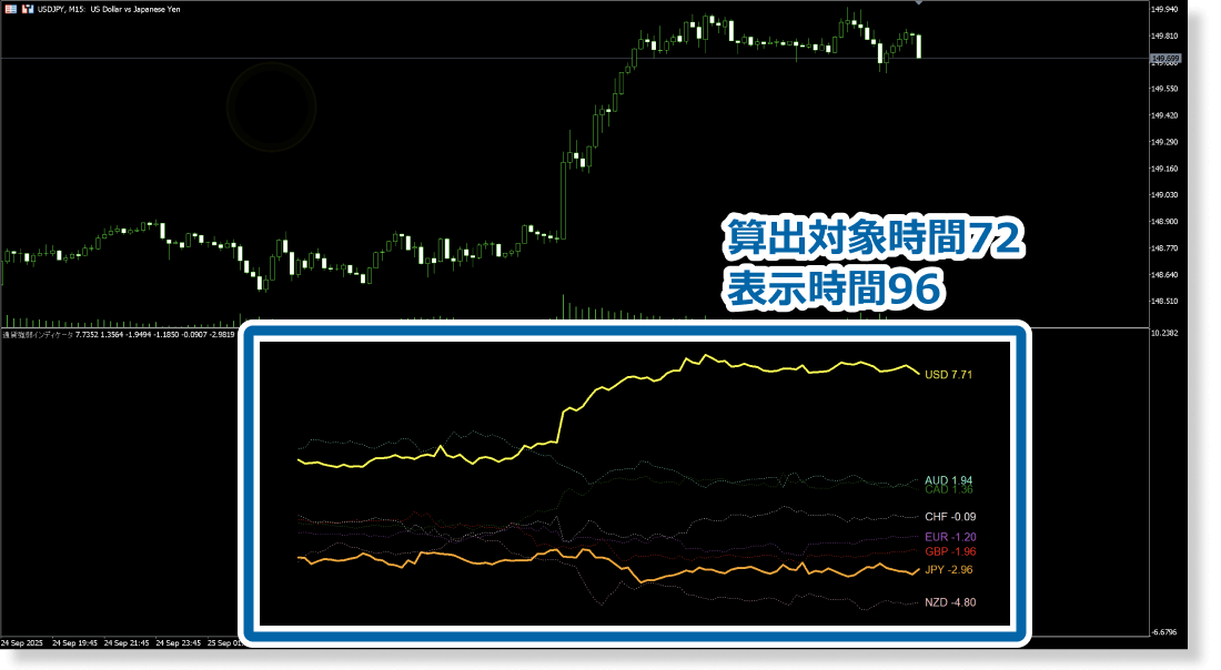 チャート表示範囲を対象に固定