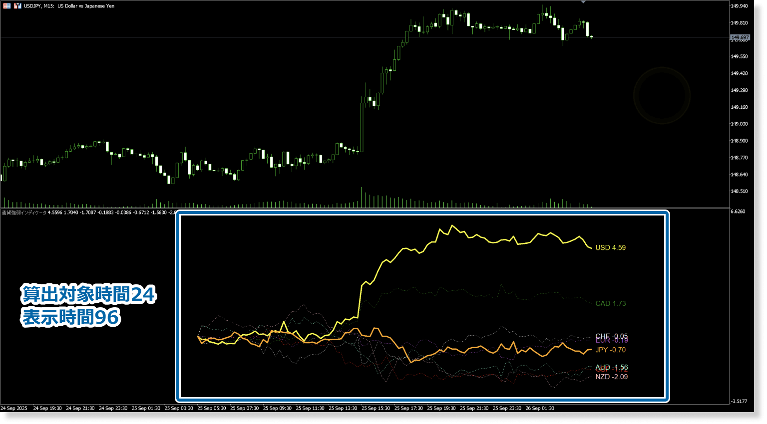チャート表示範囲を対象に固定