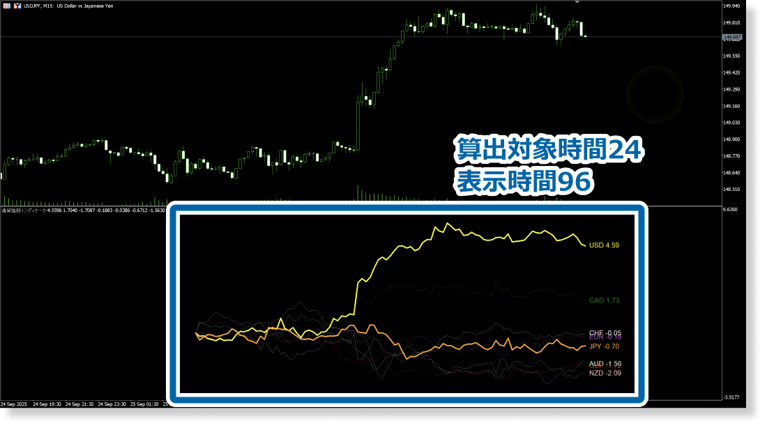 チャート表示範囲を対象に固定