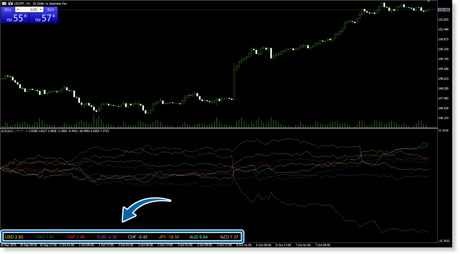 通貨強弱インジケータ設定画面
