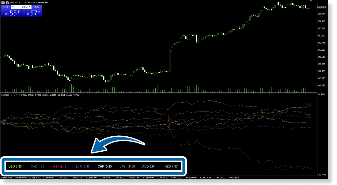 通貨強弱インジケータ設定画面
