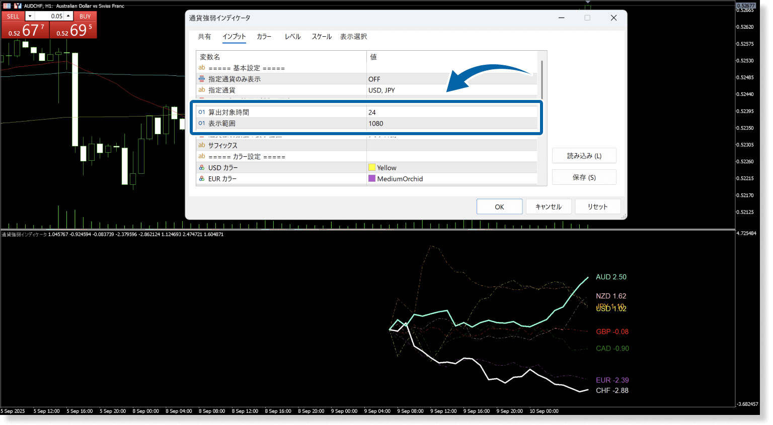 通貨強弱インジケータ設定画面