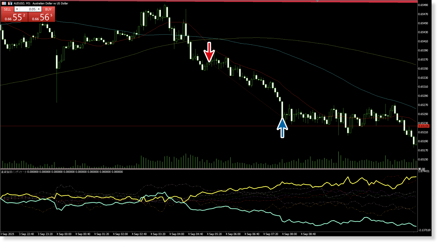 豪ドル・ドル5分足チャート