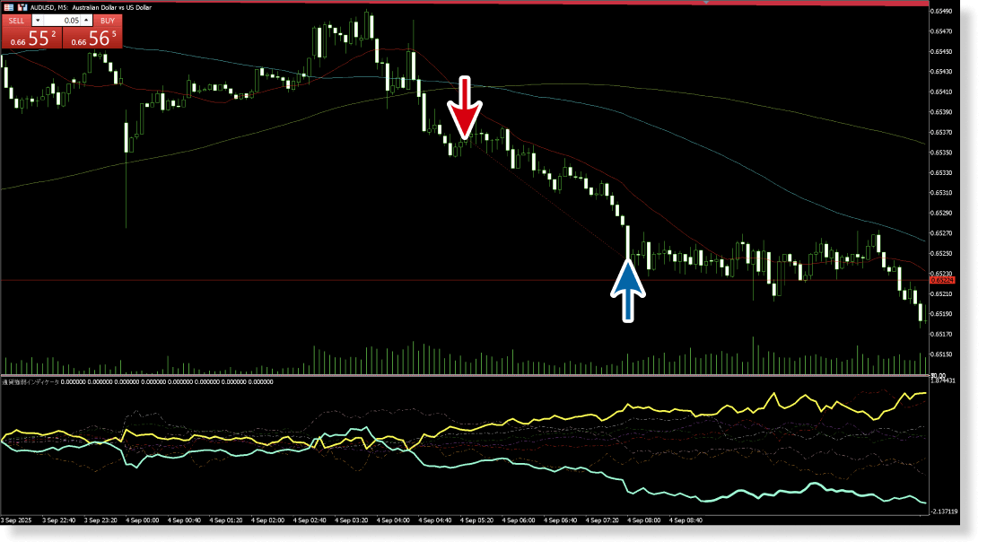 豪ドル・ドル5分足チャート