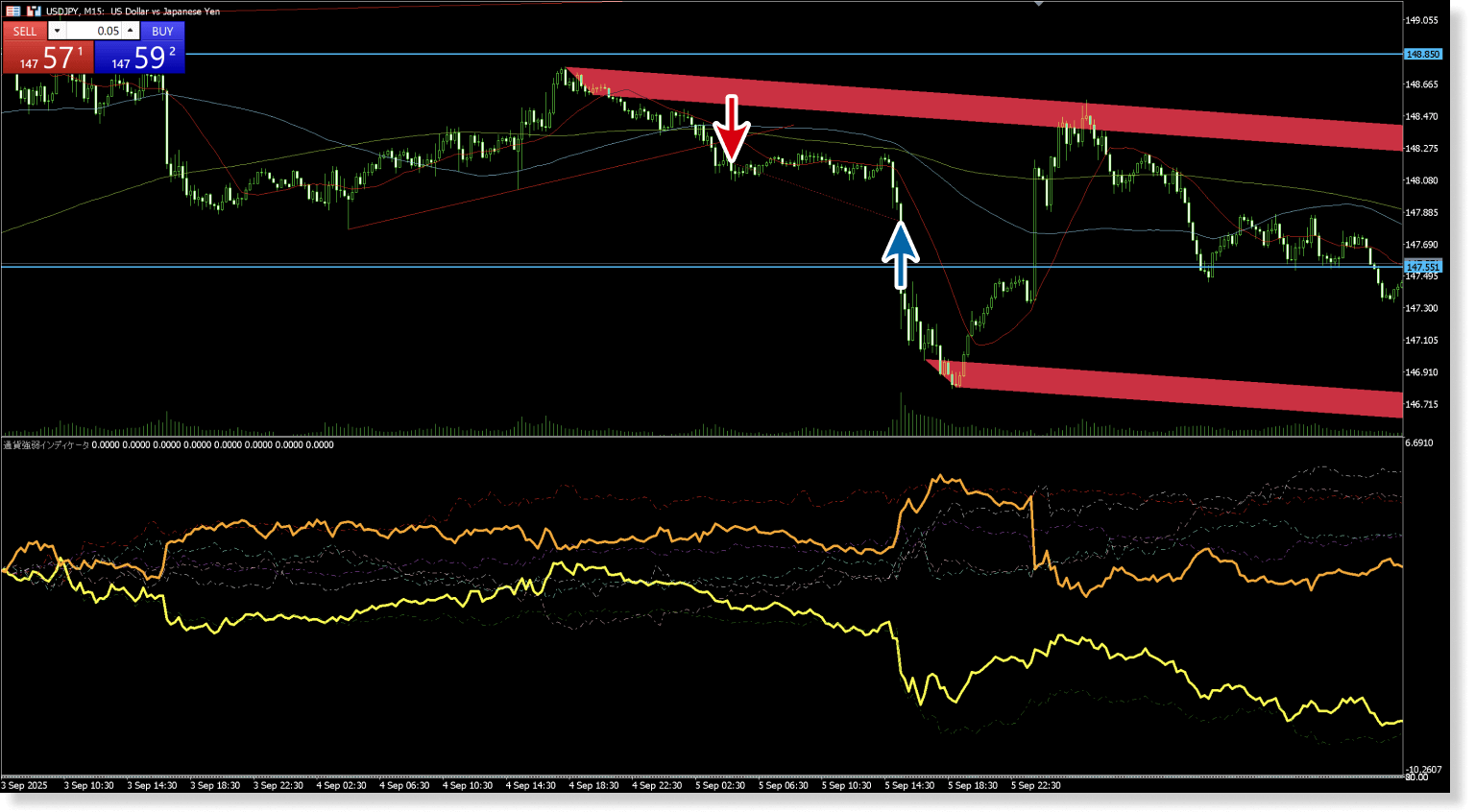 ドル円15分足チャート