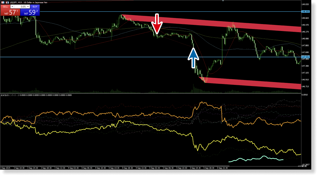 ドル円15分足チャート