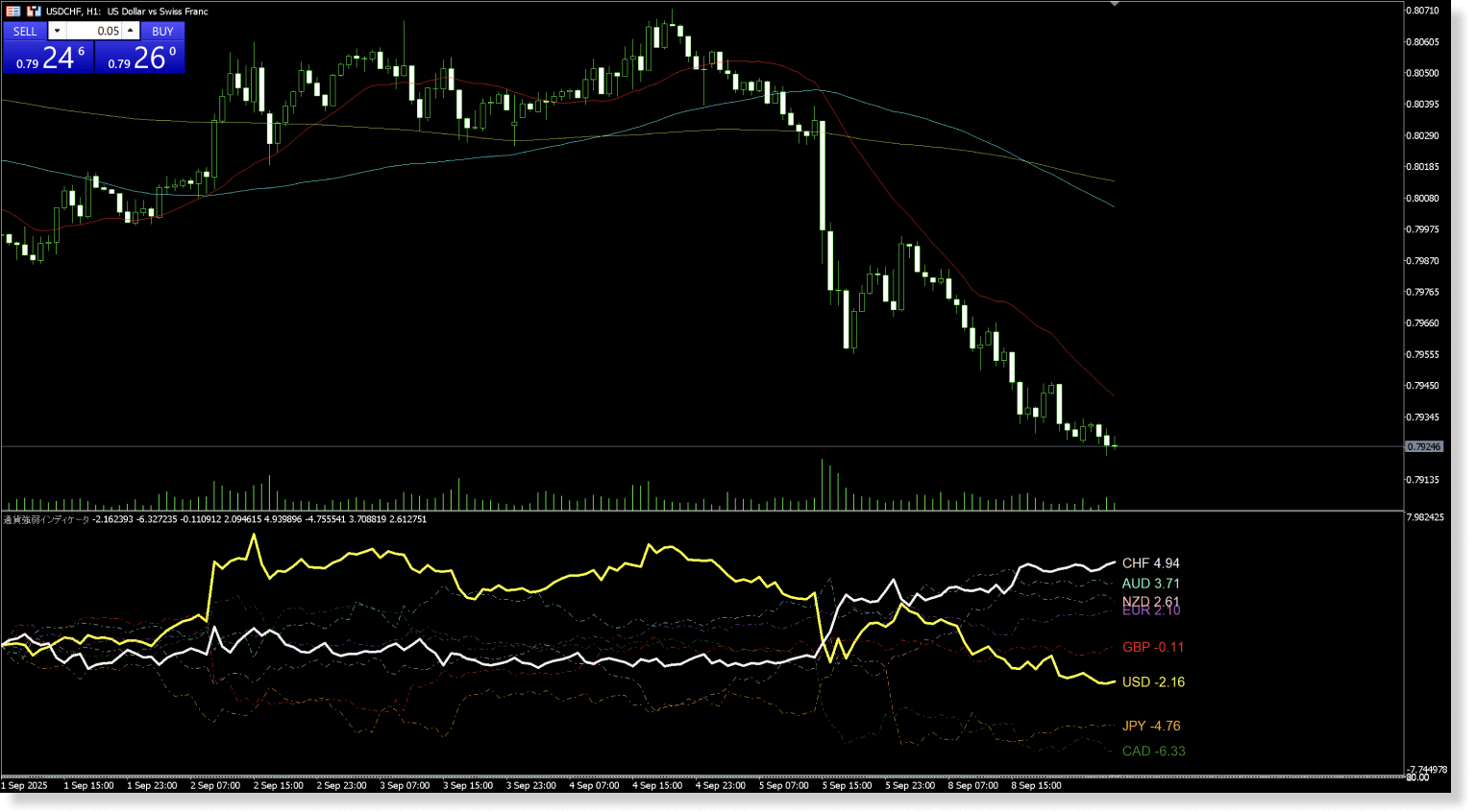 USDCHF 1時間足