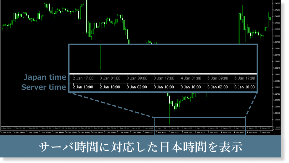 日本時間変換インジケータ
