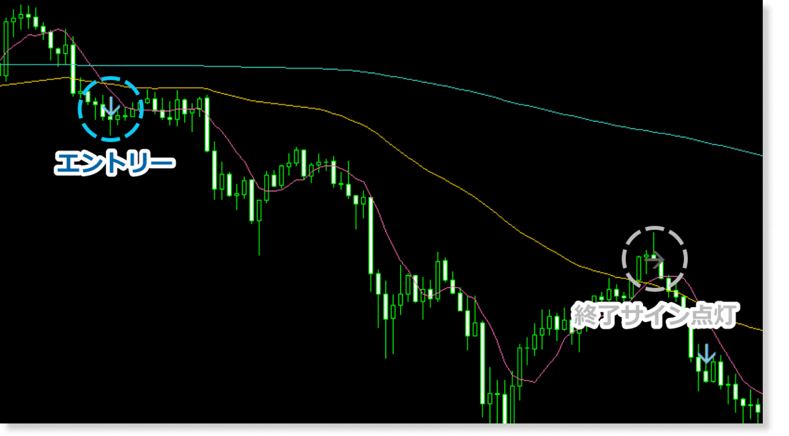 パーフェクトオーダーインジケータ