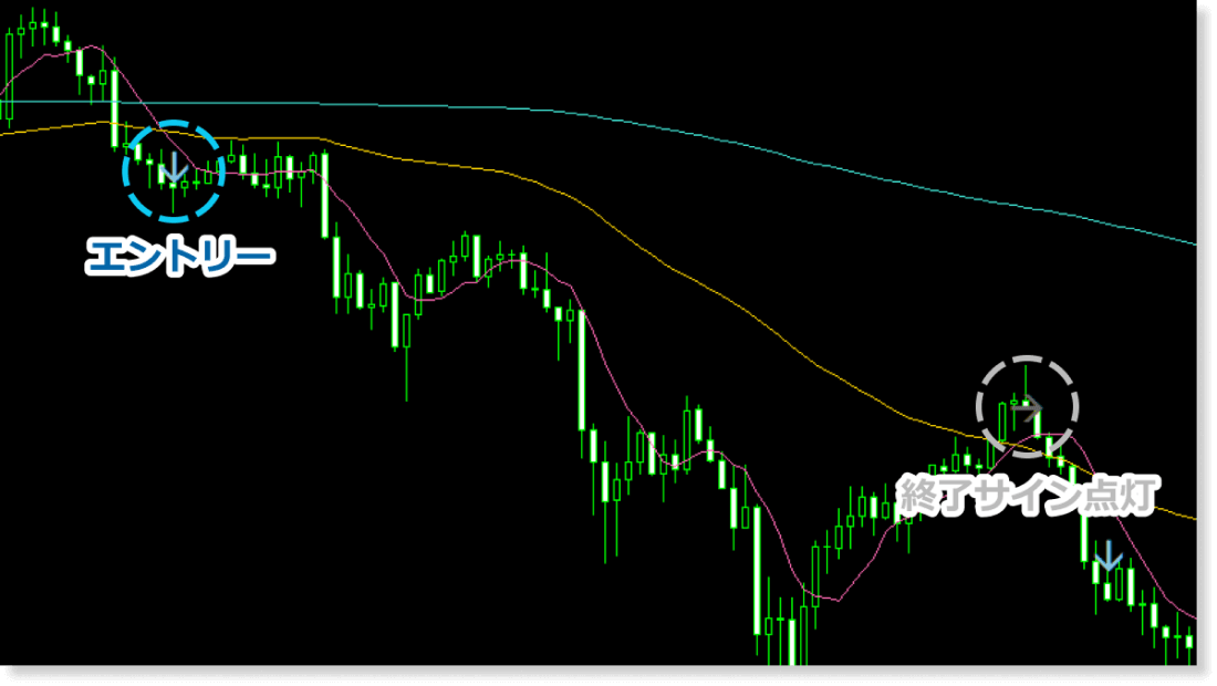 パーフェクトオーダーインジケータ