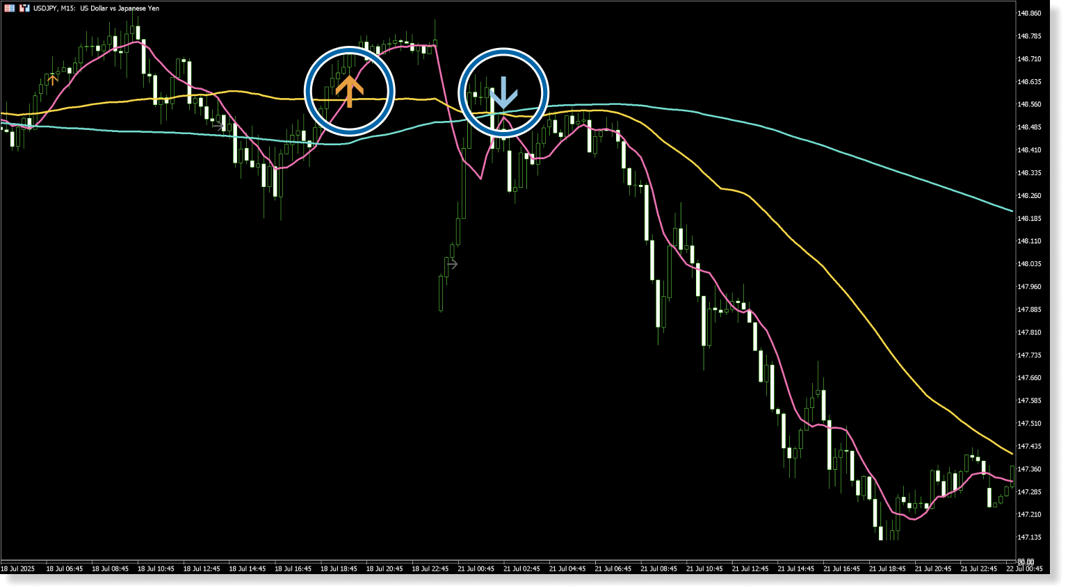 パーフェクトオーダーのサイン