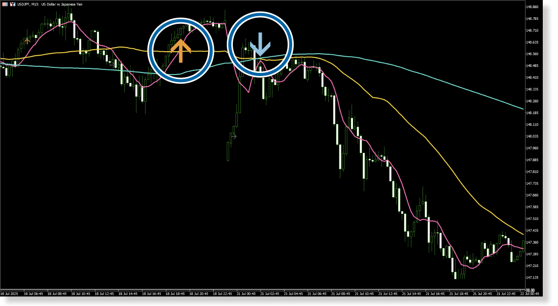 パーフェクトオーダーのサイン