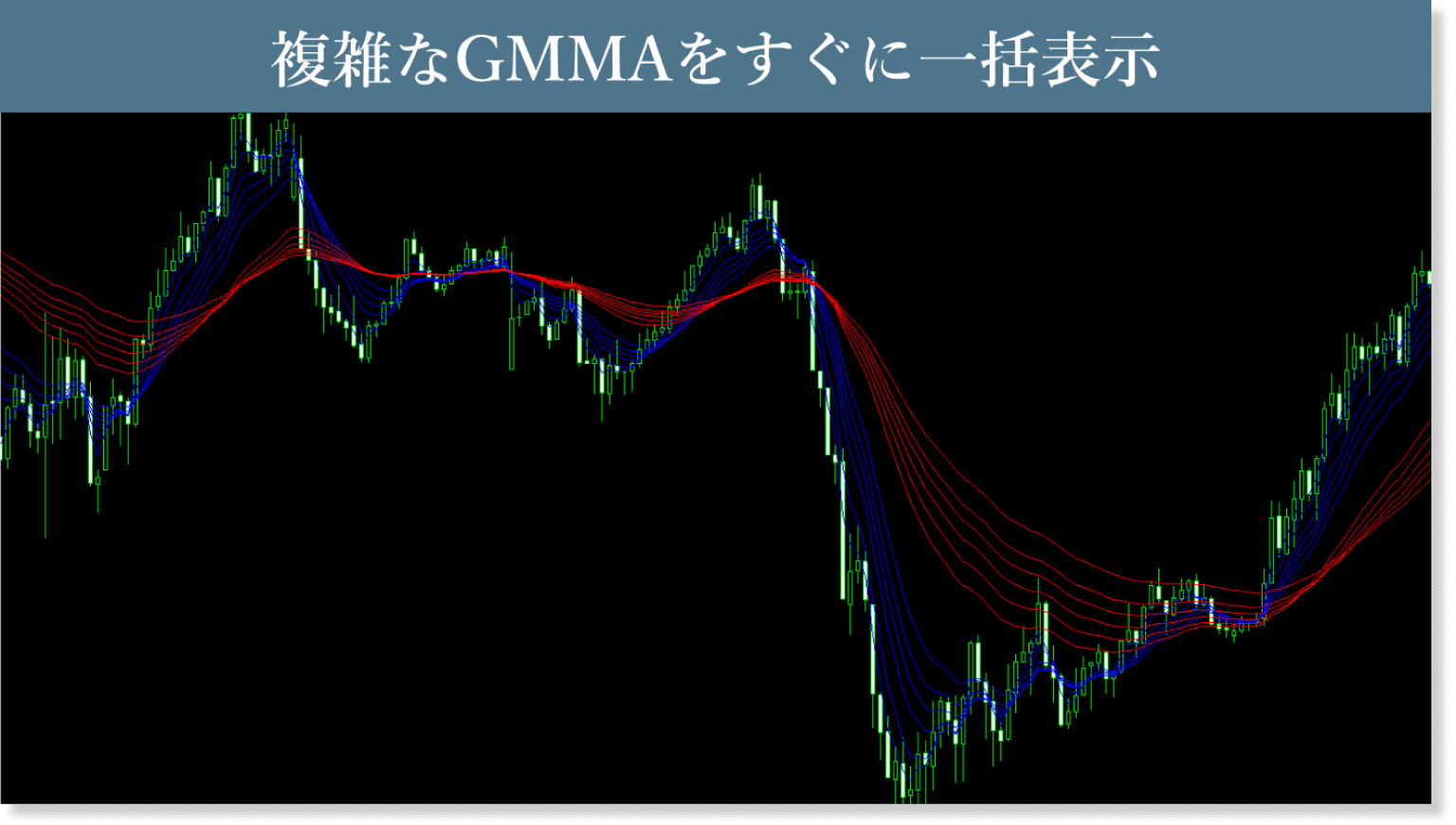 GMMAサインインジケータ