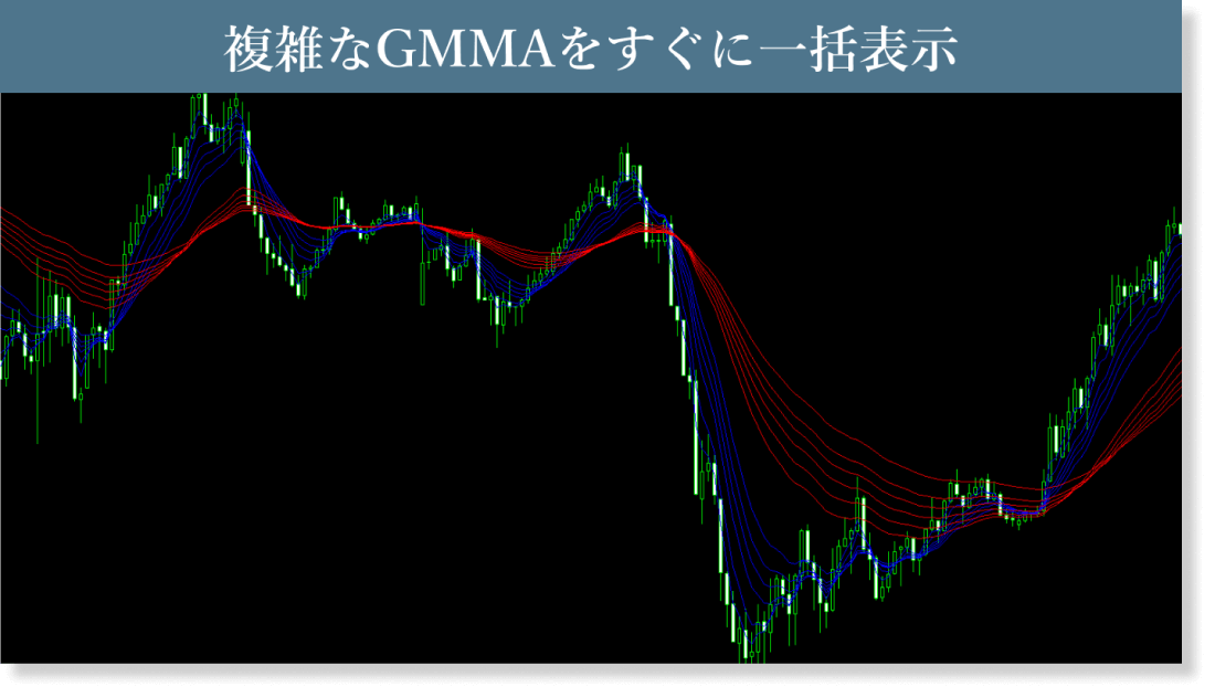 GMMAサインインジケータ