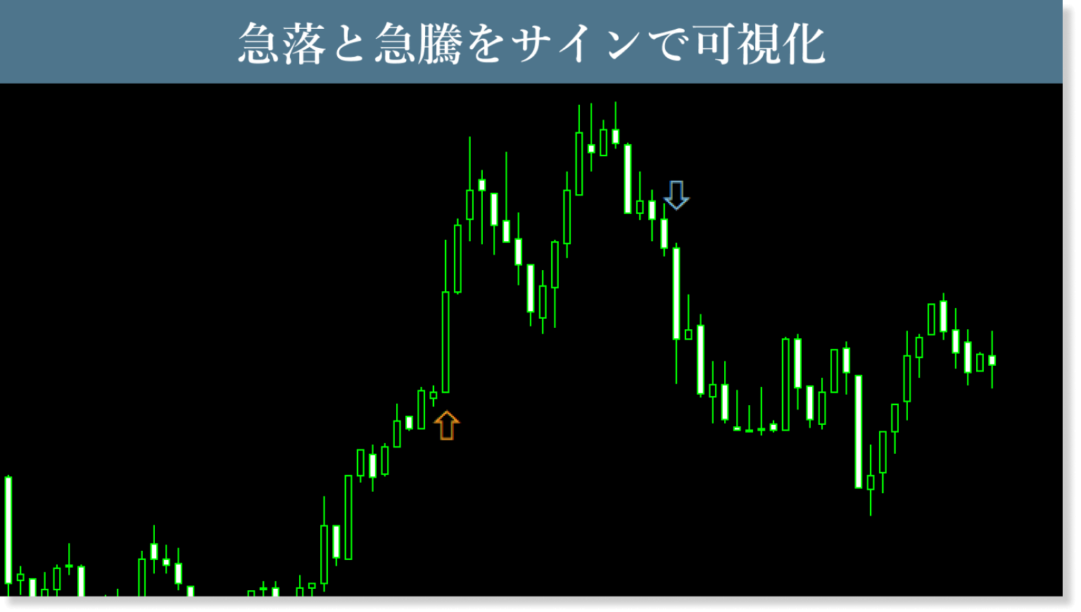 急落・急騰検出インジケータ