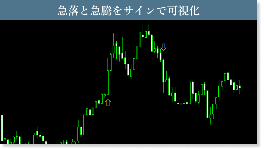 急落・急騰検出インジケータ