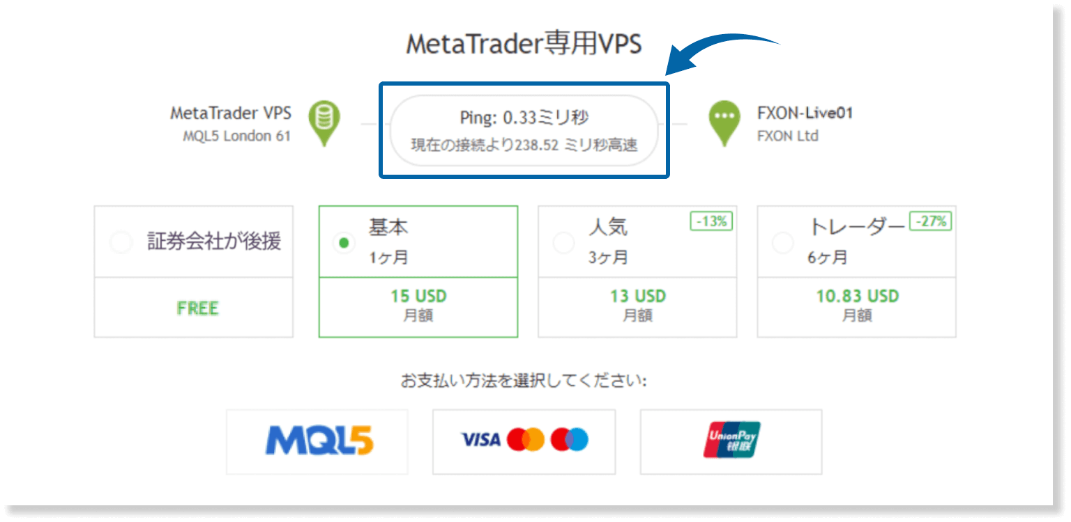 FXONでMQL5 VPSを利用する場合のPing値例