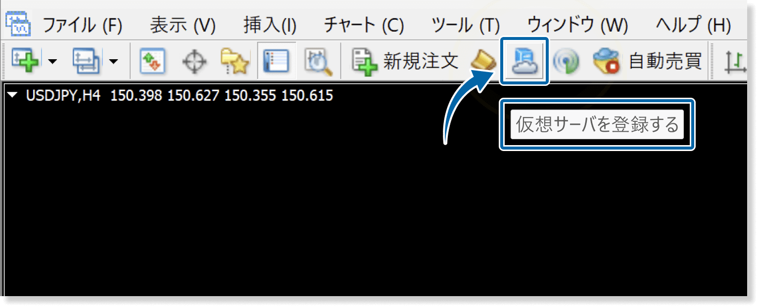 MT4上のアイコン