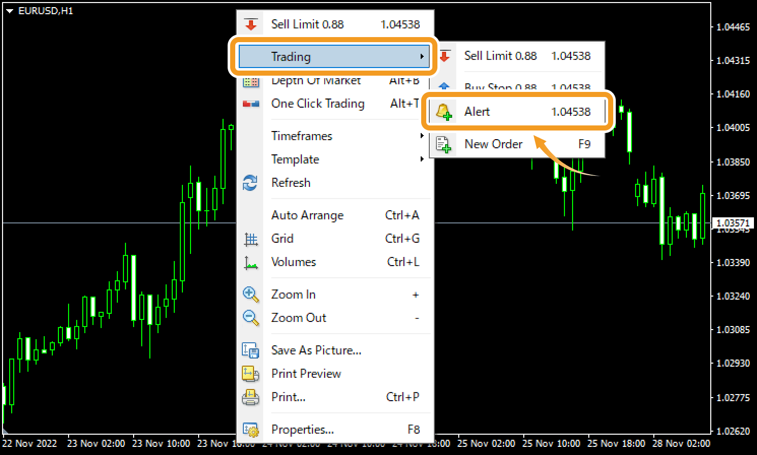 Create an alert on a chart