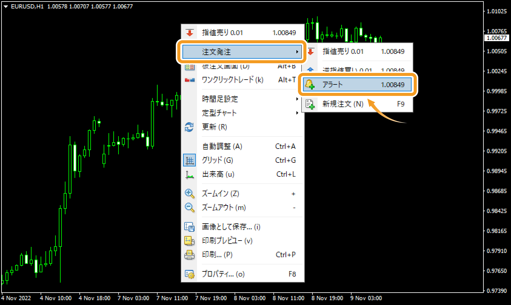 チャート上からアラーム設定