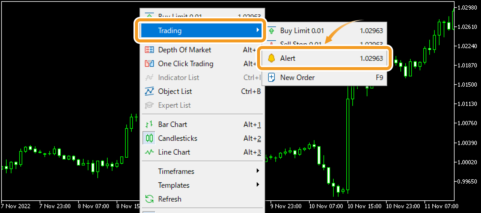 Create an alert on a chart