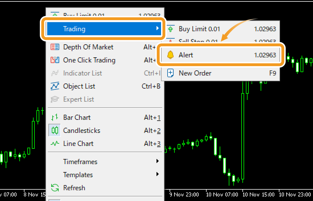 Create an alert on a chart