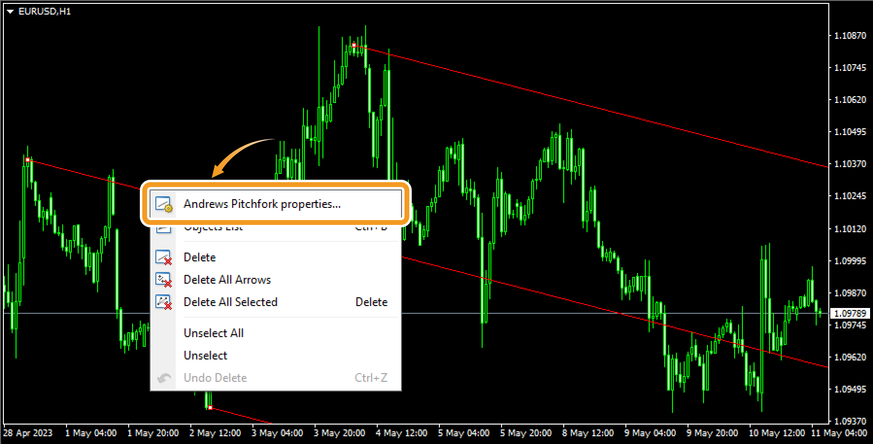 Modify the Andrews' Pitchfork settings