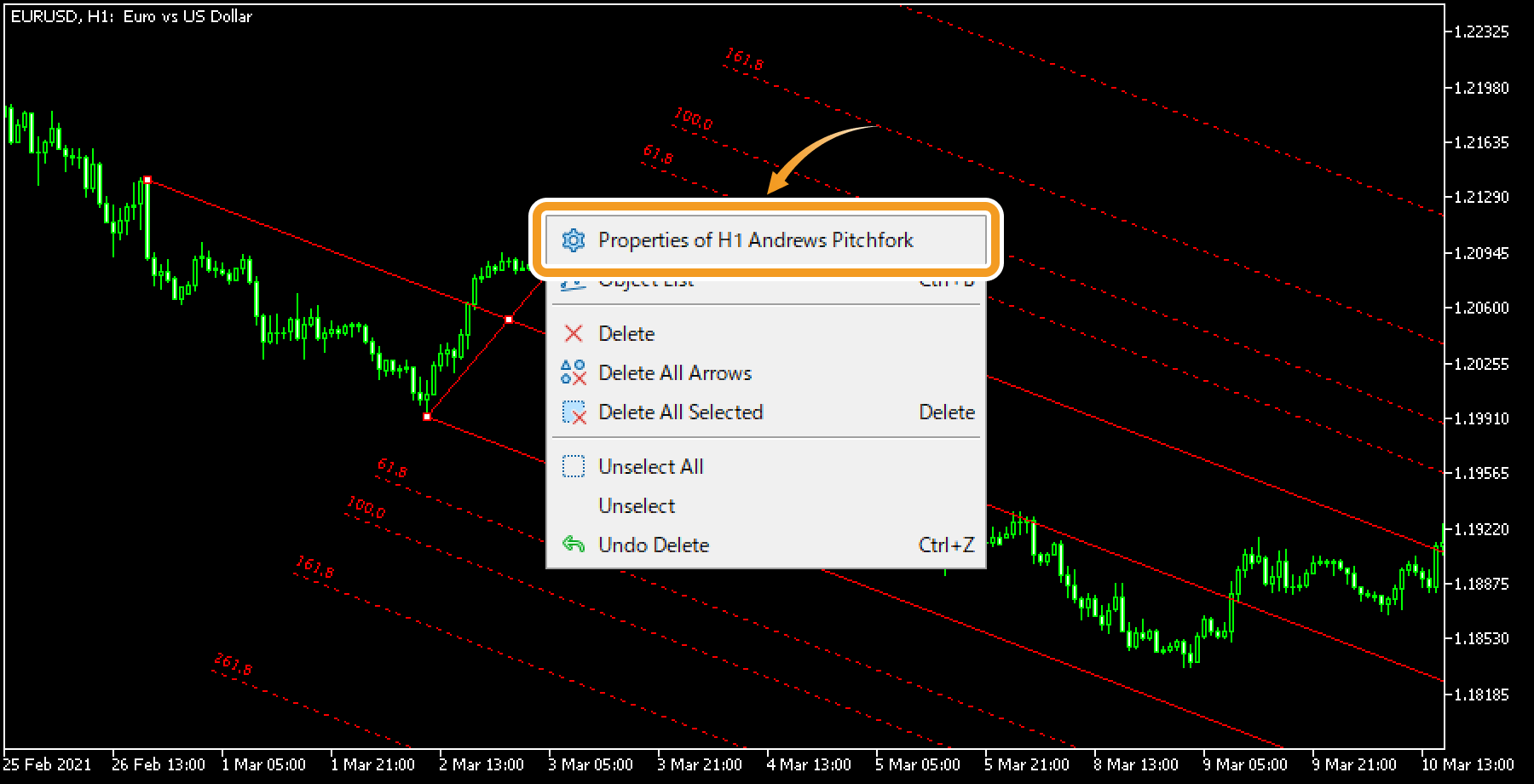 Right-click near the Andrews' Pitchfork and select Properties