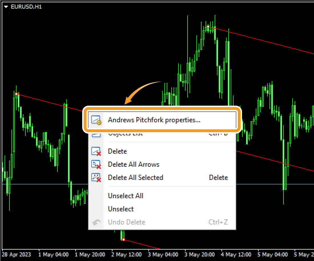 Modify the Andrews' Pitchfork settings