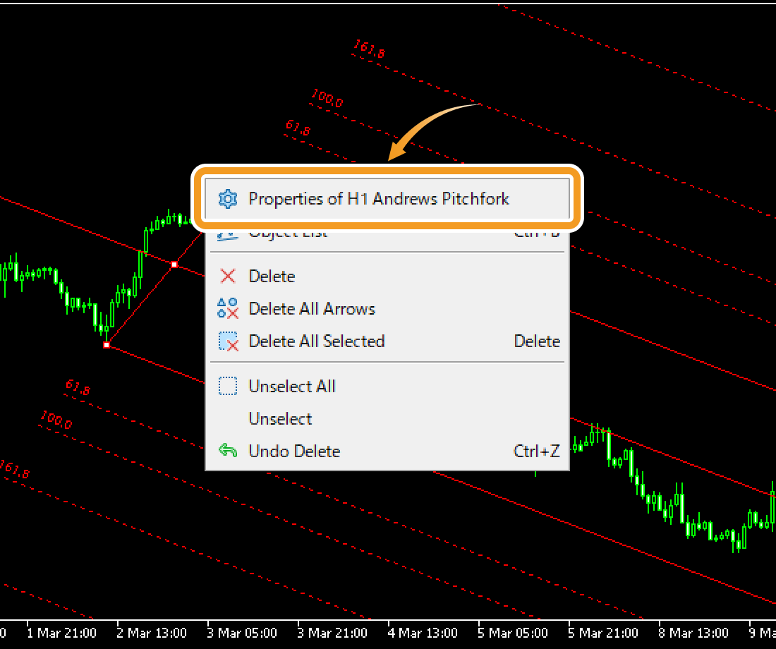 Right-click near the Andrews' Pitchfork and select Properties