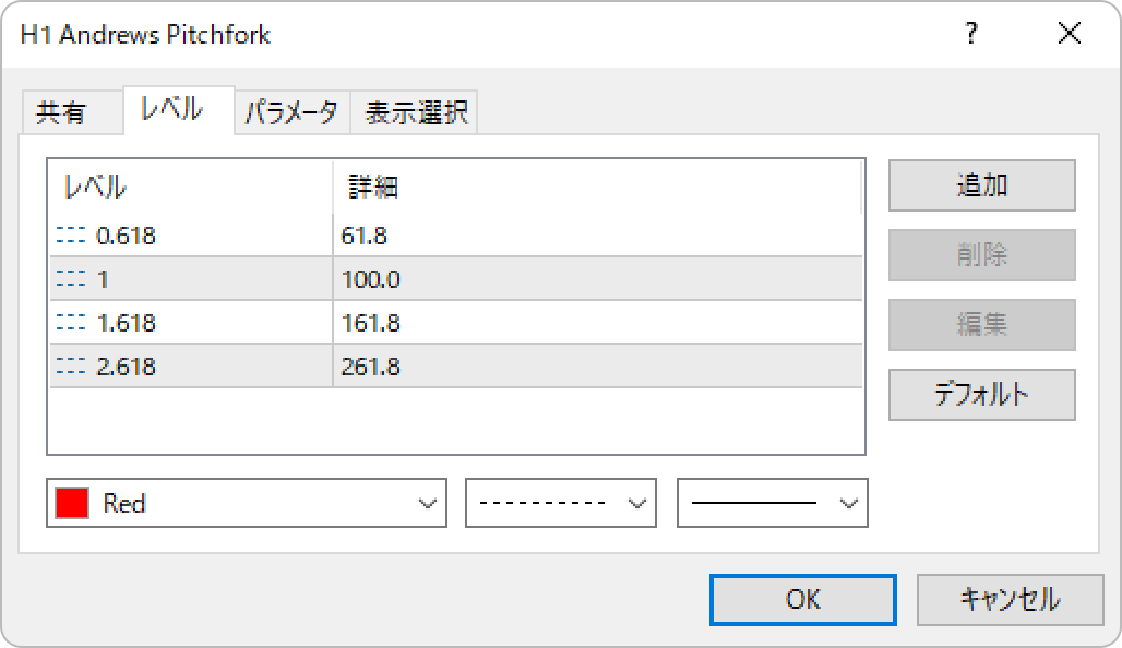 「レベル」タブの設定