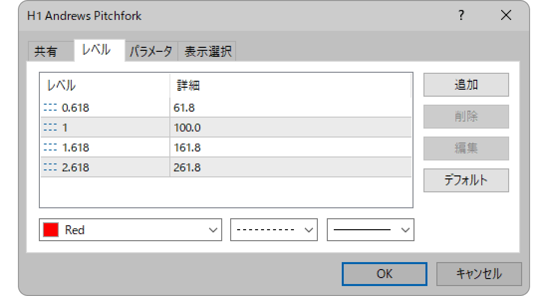 「レベル」タブの設定