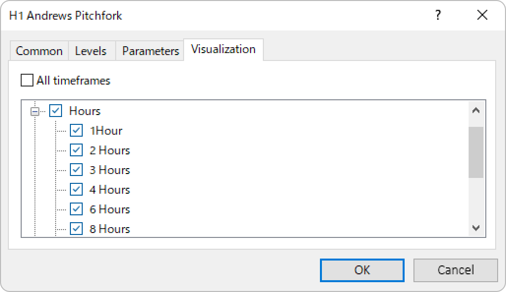 Visualization tab