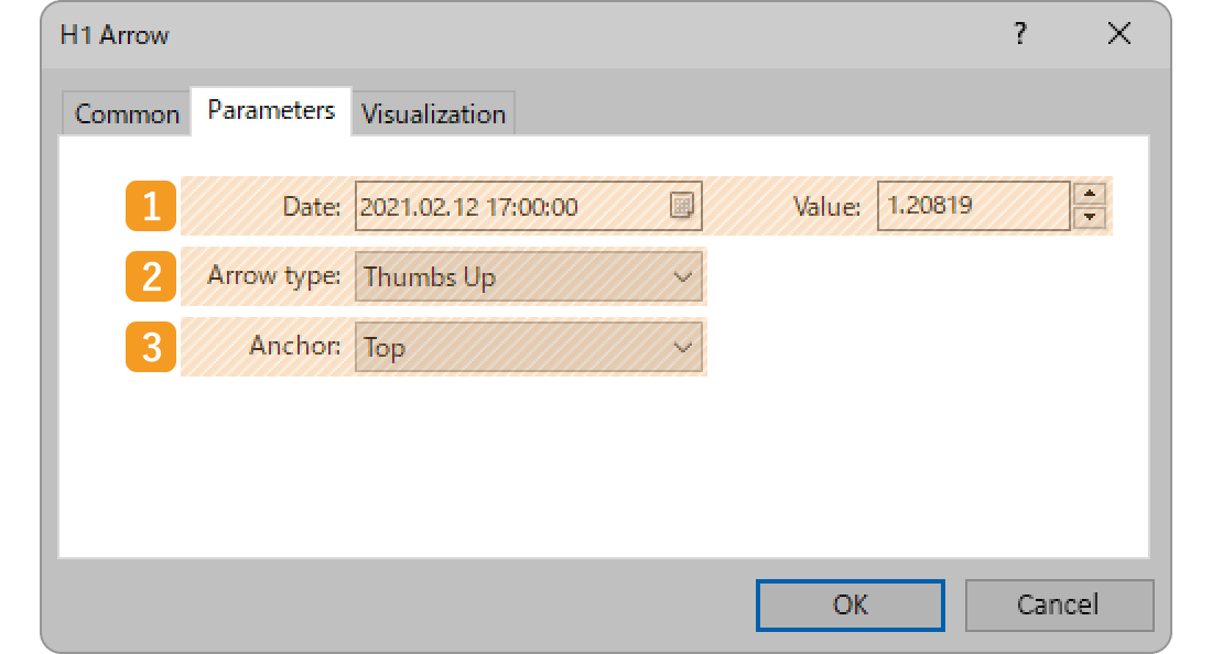 Parameters