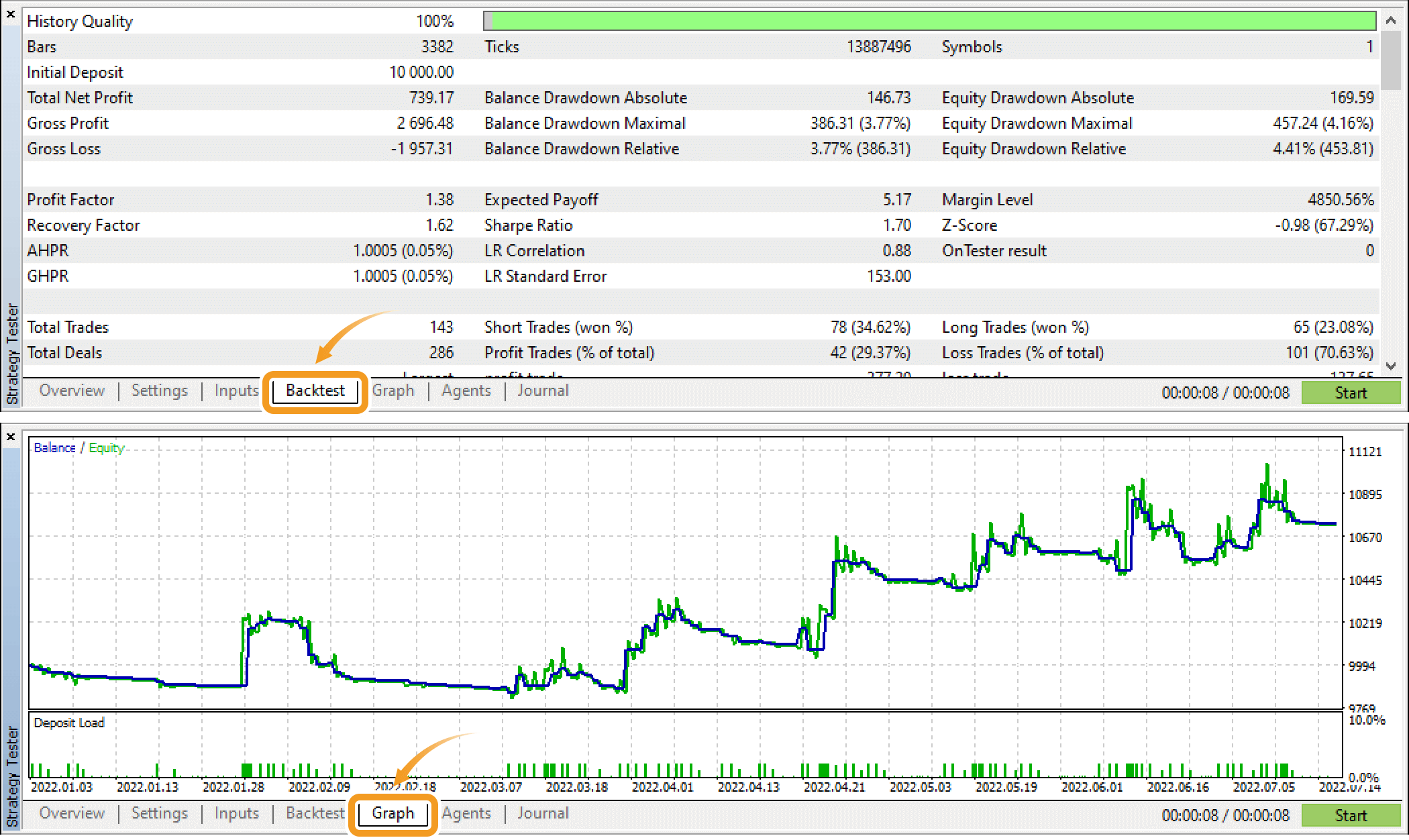 Backtest result