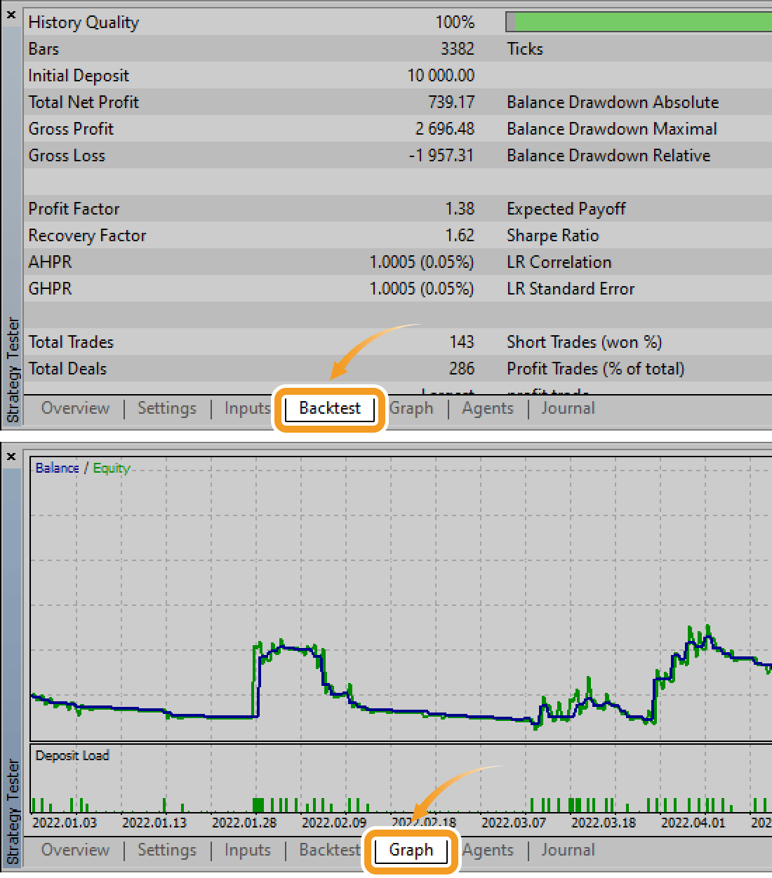 Backtest result