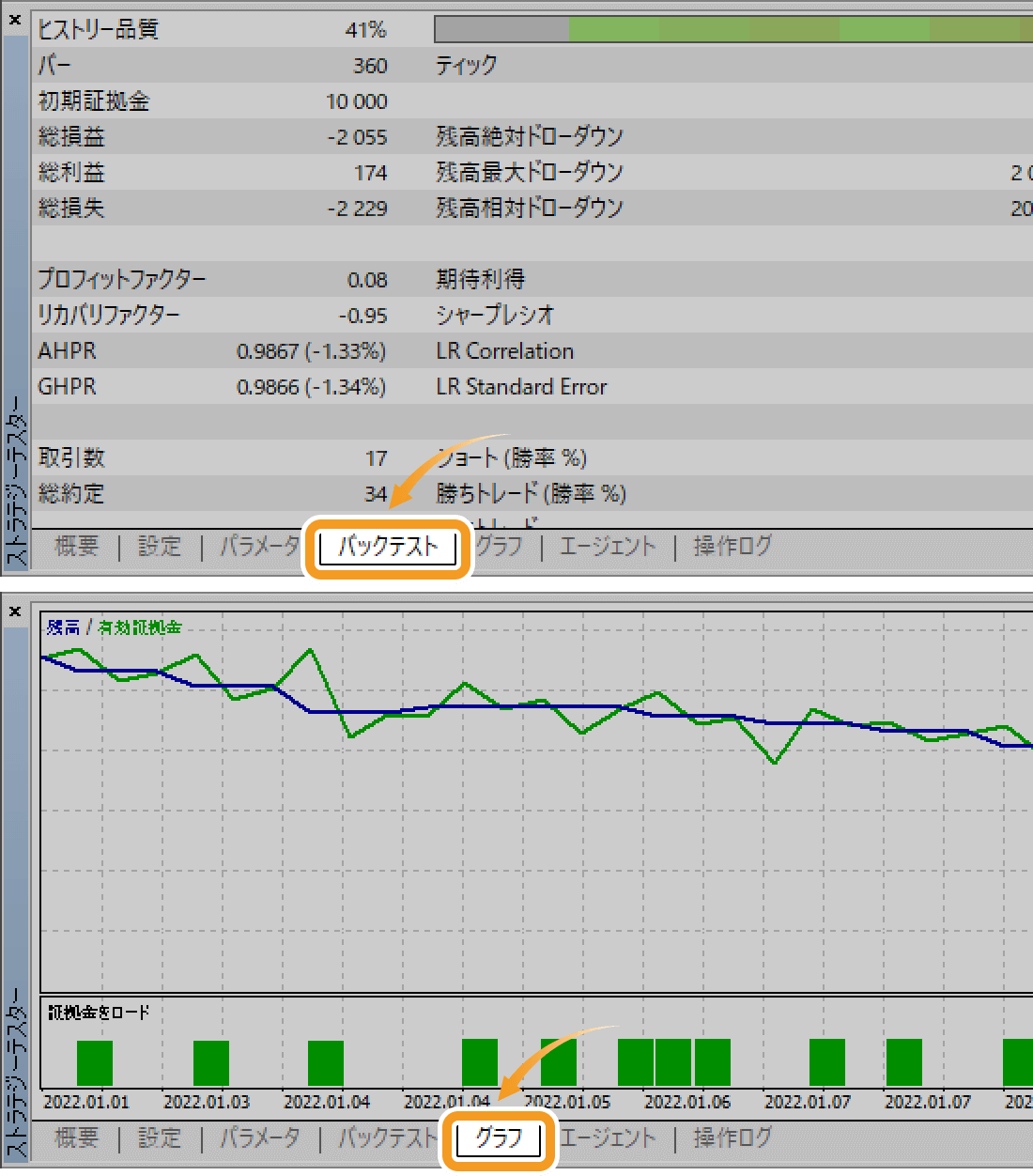 バックテスト結果