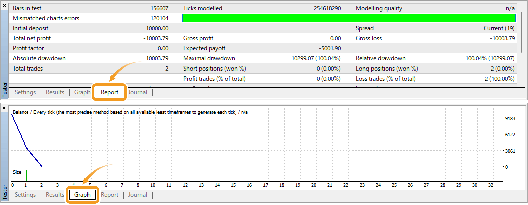 Backtest graph