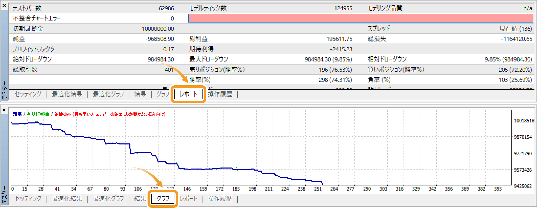 バックテストのグラフ