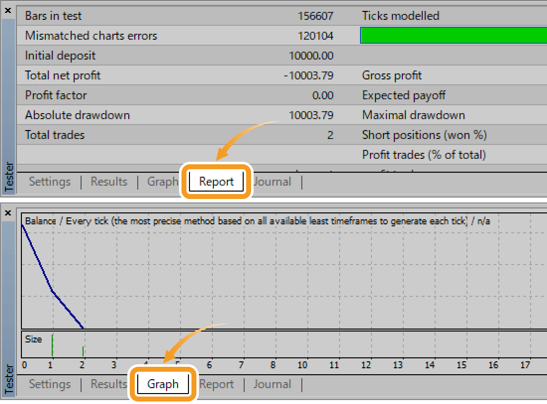 Backtest graph