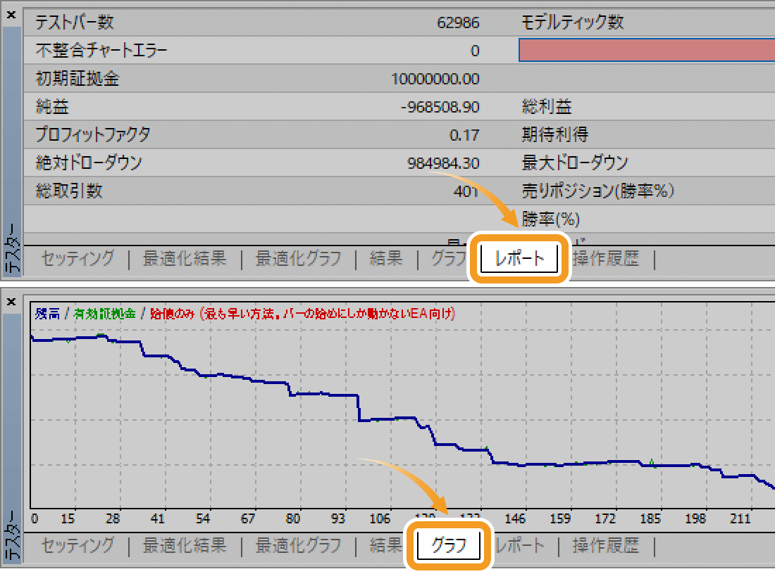 バックテストのグラフ